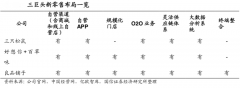 休閑食品新零售平臺(tái)策劃運(yùn)營六要點(diǎn)