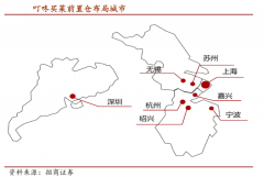 生鮮新零售模式策劃之前置倉(cāng)三點(diǎn)建設(shè)