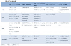 家居新零售平臺策劃運營五大戰(zhàn)略(上)
