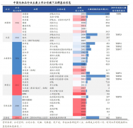 產(chǎn)品增長(zhǎng)策劃之三大品類增長(zhǎng)再激活