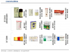 產(chǎn)品增長(zhǎng)策劃之產(chǎn)品擴(kuò)張三重天