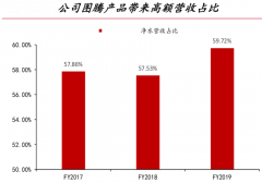 產(chǎn)品增長策劃之高價銷產(chǎn)品打造四法