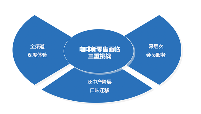 新零售營(yíng)銷策劃