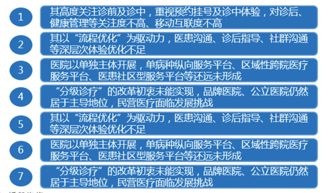 營(yíng)銷策劃之“醫(yī)院+互聯(lián)網(wǎng)”七大怪現(xiàn)狀