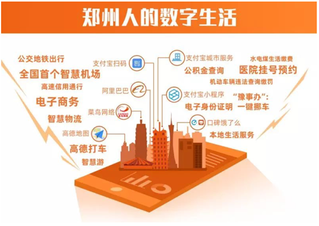 新零售營銷策劃