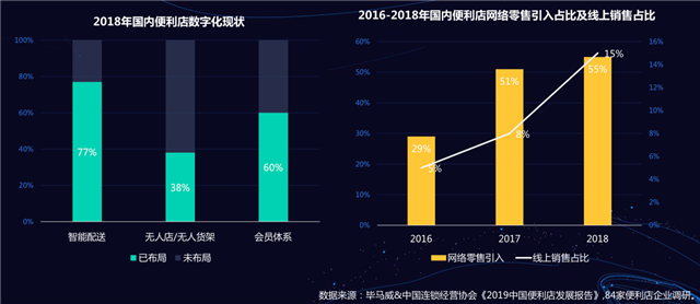 新零售營(yíng)銷(xiāo)策劃運(yùn)營(yíng)四大典型特征